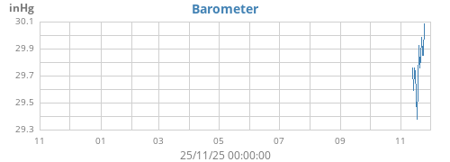 yearbarometer